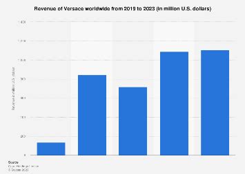 versace umsatz 2018|versace revenue.